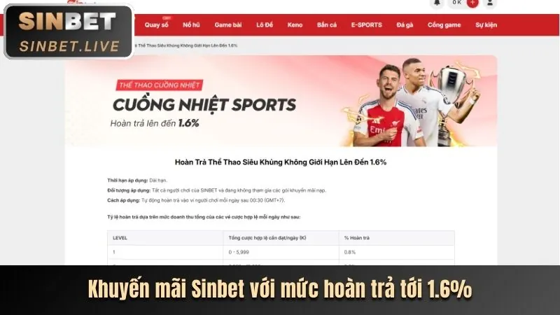Thưởng Đăng Ký Mới vip79